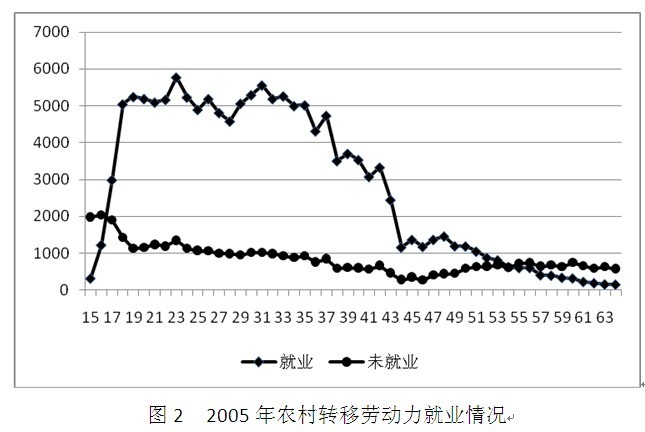 美国劳动年龄人口_外媒 中国结束35年独生子女政策的原因(3)