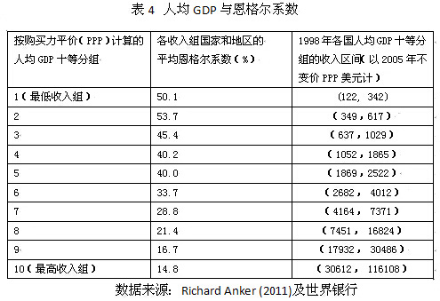 对广东GDP的认识_最新发布 2018年广东上半年GDP公布,粤西各地排在...(2)